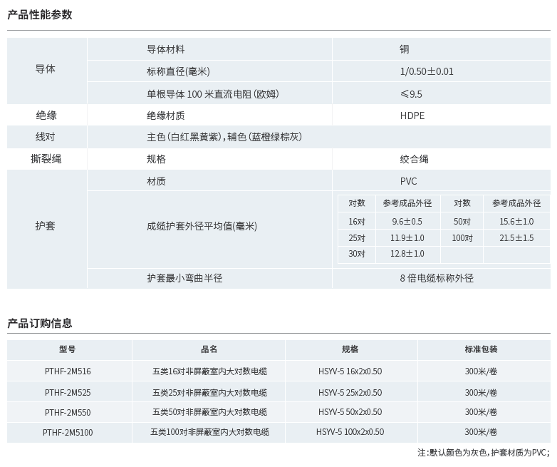五類非屏蔽室內大對數產品性能參數