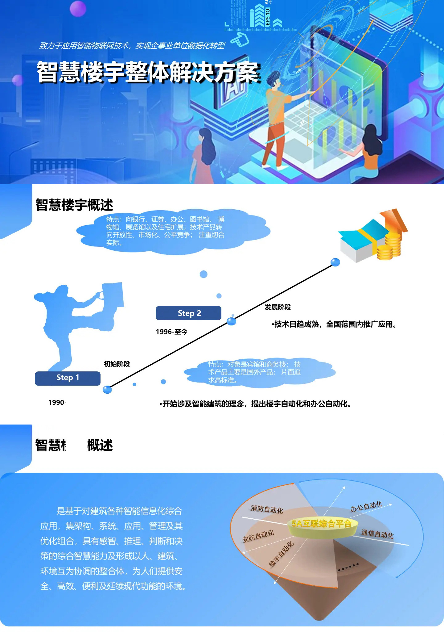 智慧樓宇整體解決方案,智慧樓宇弱電智能化解決方案,辦公樓弱電智能化工程方案,大廈弱電智能化解決方案，百實科技提供從方案設計、設備選型、施工安裝到后期維護的全流程服務。