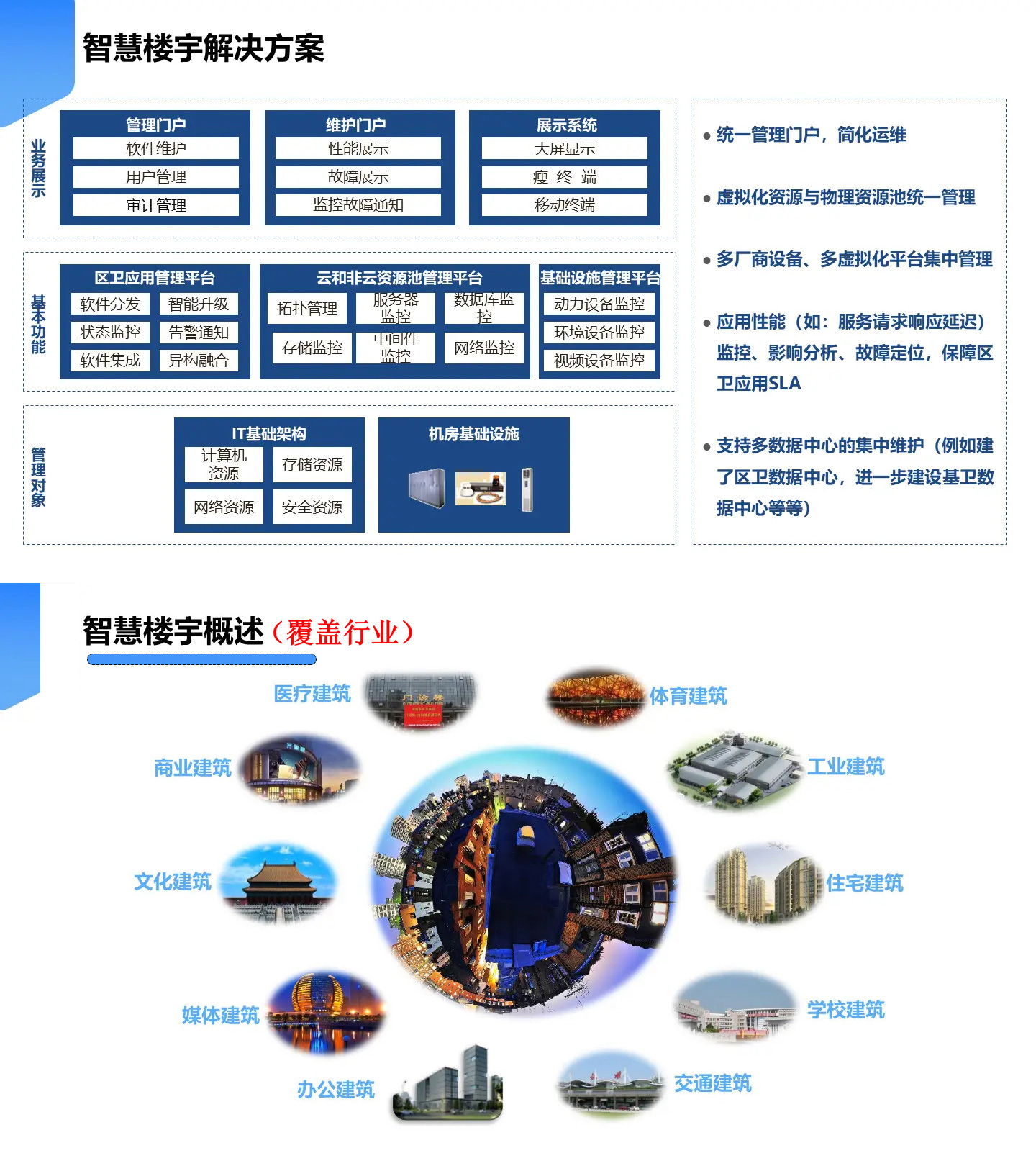 智慧樓宇解決方案,智慧樓宇弱電智能化解決方案,辦公樓弱電智能化工程方案,大廈弱電智能化解決方案，樓宇安防監控系統,樓宇信息發布系統,辦公樓車輛管理系統，樓宇智能安防系統，樓宇基礎網絡系統打造現代智能化辦公樓宇大廈。2